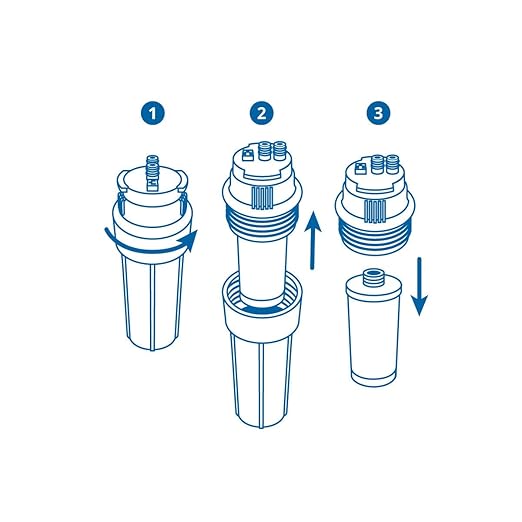Aquasana Replacement Filter Cartridges for 3-Stage Under Sink Water Filtration System - Filters 99% Of Chlorine - 3 Count - AQ-5300R-Ruum Studio Home