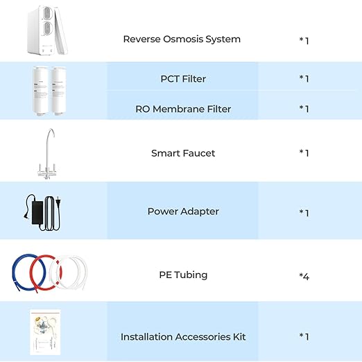 Ecoviva Under Sink Reverse Osmosis System, 8-Stage Water Filtration System, 600 GPD Water Purifier, Fast Dispense, 2.5:1 Pure to Drain, Easy Installation, Reduce PFAS, NSF/ANSI 58 Certified-Ruum Studio Home