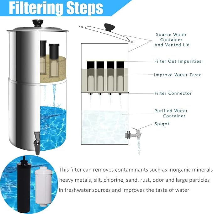 Water Filter Replacement Compatible with Berkey® Gravity Filter Filtration System, NSF/ANSI 42 Certified 4 Black Filters and 4 Fluoride Filters PF2 for Travel, Big, Royal Series-Ruum Studio Home