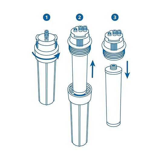 Aquasana Replacement Filter Cartridges for 3-Stage Max Flow Claryum Under Sink Water Filtration System - Filters 99% Of Chlorine - 3 Count - AQ-5300+R-Ruum Studio Home