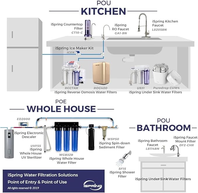 iSpring RCC7, NSF Certified, High Capacity Under Sink 5-Stage Reverse Osmosis Water Filter, RO Drinking System, 75 GPD, Brushed Nickel Faucet, Patented Top-Mounted Faucet Design for Easy Installation-Ruum Studio Home