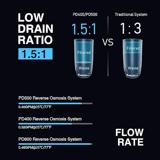 Frizzlife Reverse Osmosis System - Tankless 400 GPD Drinking Water Filtration System, Quick Twist Under Sink RO Filter - 1.5 : 1 Pure to Drain - Reduce TDS, Compact Footprint, USA Tech Support, PD400-Ruum Studio Home
