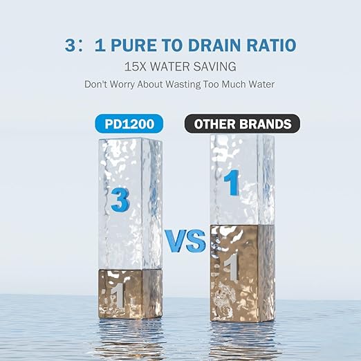 Frizzlife 1200GPD Reverse Osmosis Water Filter, 11-Stage Tankless Reverse Osmosis System, Under Sink RO Water Filtration System, 3:1 Pure to Drain, Smart Faucet, Reduce PFAS TDS, BPA Free, PD1200-Ruum Studio Home