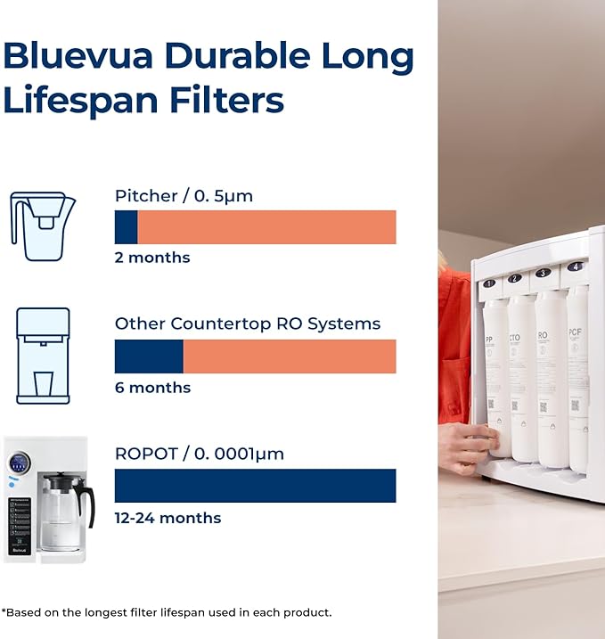 Bluevua RO100ROPOT Reverse Osmosis System Countertop Water Filter, 4 Stage Purification, Counter RO Filtration, 2:1 Pure to Drain, Purified Tap Water, Portable Water Purifier for Home-Ruum Studio Home