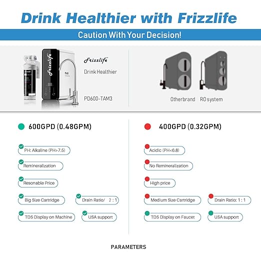 Frizzlife Reverse Osmosis Water Filter - Alkaline Mineral pH+, 600 GPD High Flow, Tankless RO Reverse Osmosis System, Under Sink, Reduce TDS, Compact, 2:1 Drain Ratio, PD600-TAM3-Ruum Studio Home