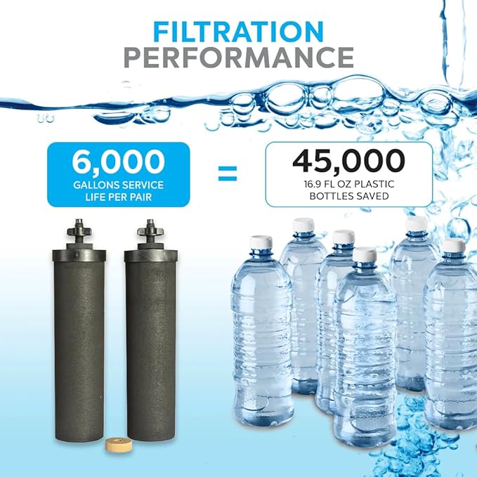 Authentic CB9 Clearbrook 9-Inch Gravity-Fed Water Filter Systems, Replacement For Berkey BB9-2 High-Performance Water Filtration, No Electricity Needed (Set of 2)-Ruum Studio Home
