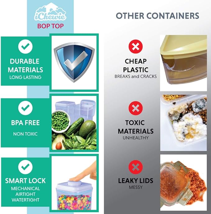 BopTop (1pc - 900ml) Airtight Food Storage Container – Mechanical Silicone Seal Canister - BPA-Free - 0.9Qt-Ruum Studio Home