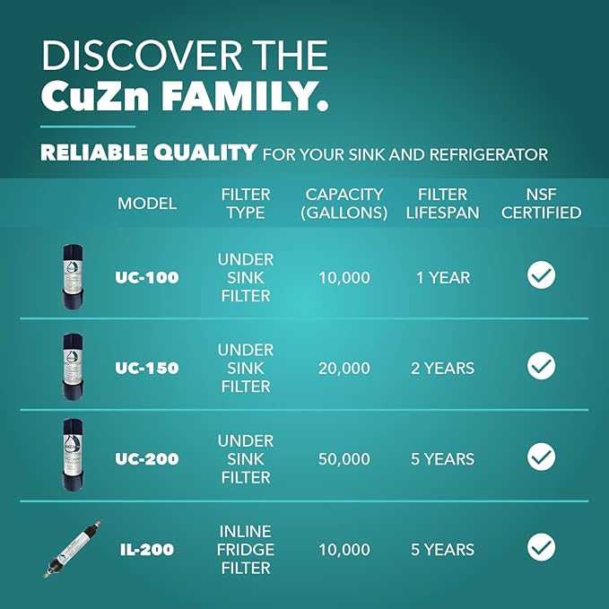 CuZn Under Sink Water Filter for Sink Faucet, 10K Gallons or 1 Year Filtration Life, Reduces PFAs, PFOS, Lead, Chlorine, Improves Taste of Tap Water, NSF/ANSI 42 & 372 Certified High Performance-Ruum Studio Home