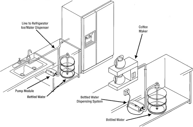Drinking Water Dispenser Pump System Bottle Water Dispenser 5 Gallon 40PSI for Refrigerator Ice Maker Faucet Coffee/Tea Maker Single Inlet-Ruum Studio Home