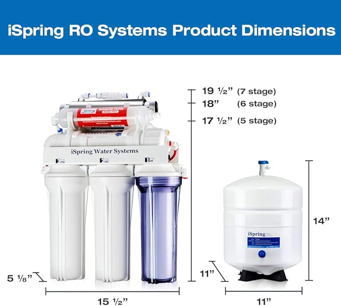 iSpring RCC7AK-UV, NSF Certified, 7-Stage Under Sink Reverse Osmosis Water Filtration System with Alkaline Remineralization and UV Filter, Patented Top-Mounted Faucet Design for Easy Installation-Ruum Studio Home