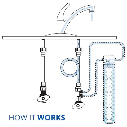Aquasana Water Filter for Sink Faucet | Reduces 99% of 78 Contaminants Including Chlorine & Lead from Tap Water | Under Sink Filtration | Claryum Direct Connect | AQ-MF-1-Ruum Studio Home