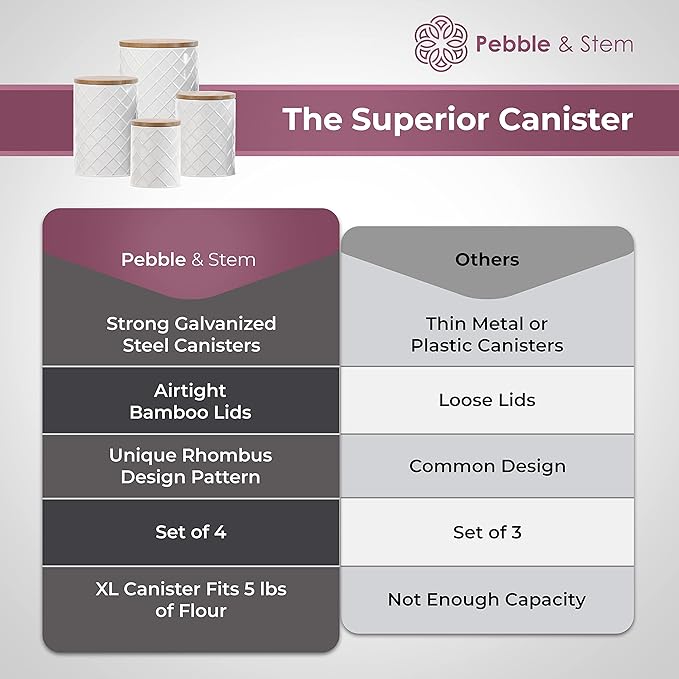 Pebble & Stem® White Metal Canister Set for the Kitchen Counter, Food Canister Set of 4, Airtight Lids, Sugar and Flour Containers for Countertops, Coffee and Tea Storage, Farmhouse Decor-Ruum Studio Home