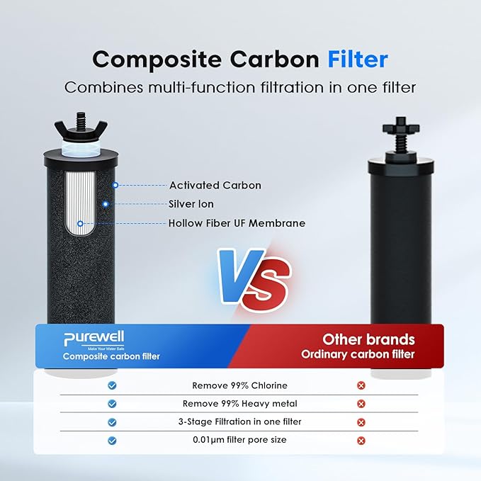 Purewell PF-3 Black 3-Stage Composite Purification Elements, Replacement Filters for ProOne® and Berkey® Filters, ProOne® or Berkey® Big+ Water Filter System and Purewell System (4 Pack, K Series)-Ruum Studio Home