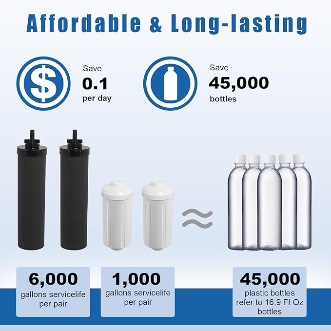 Water Filter Replacement Compatible with Berkeyy Black Filters & PF 2 Fluoride Filters Gravity Water Filter System by NSF/ANSI 42 Certified, 2 Packs Combo water filtration replacement-Ruum Studio Home