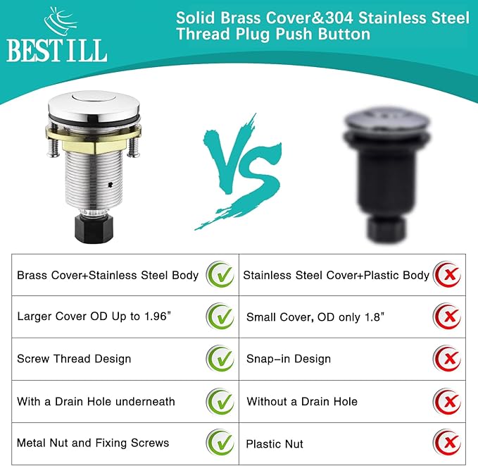 BESTILL Garbage Disposal Air Switch Kit - UL Listed, Brass 2.95" Short Sink Top On/Off Switch Button for Food Waste Disposer, Chrome, Compatible with all Garbage Disposals-Ruum Studio Home