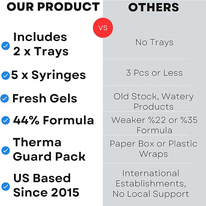 Teeth Whitening Gel Refill for Trays - Professional Strength 44% Carbamide Peroxide Formula - Fast & Effective Bleaching Solution for a Brighter Smile-Ruum Studio Home