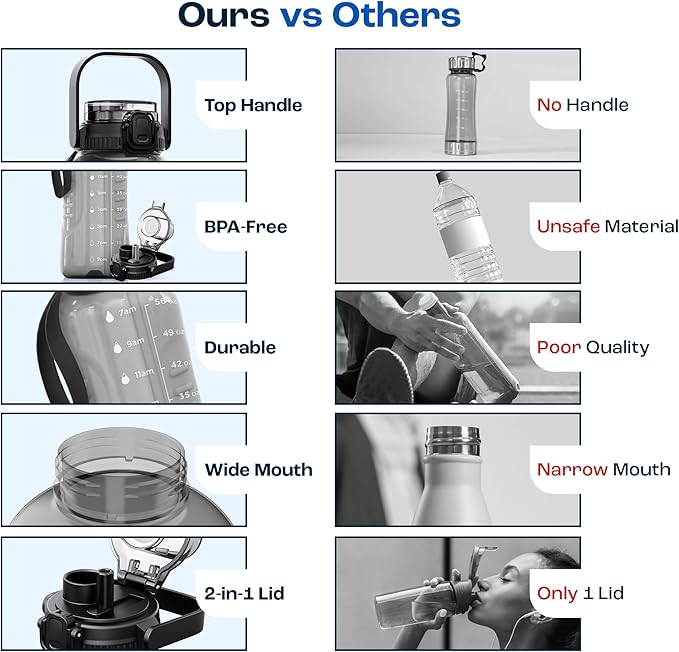 AQUAFIT 64 oz Water Bottle with Time Marker - 2in1 Straw & Chug Lid - BPA Free Big Water Bottle with Straw - Gym Water Bottle with Strap - Water Jug (64 Ounces, Frosty)-Ruum Studio Home