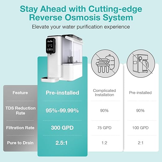 SimPure Y9T Countertop Reverse Osmosis Water Filter, Near Zero TDS 300 GPD 6 Stage Purification, RO Water Filtration System, Super Fast Filtering Portable Water Purifier-Ruum Studio Home