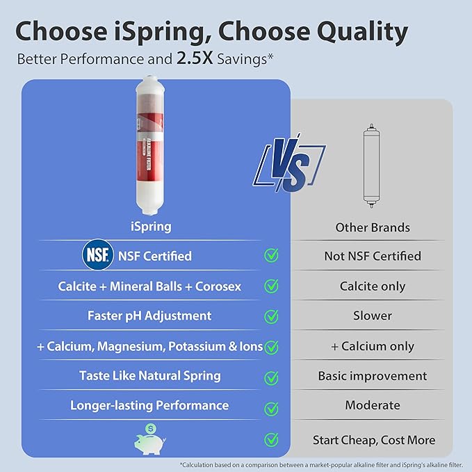 iSpring RCC7AK, NSF Certified, 75 GPD, Alkaline 6-Stage Reverse Osmosis System, pH+ Remineralization RO Water Filter System Under Sink, Patented Top-Mounted Faucet Design for Easy Installation-Ruum Studio Home