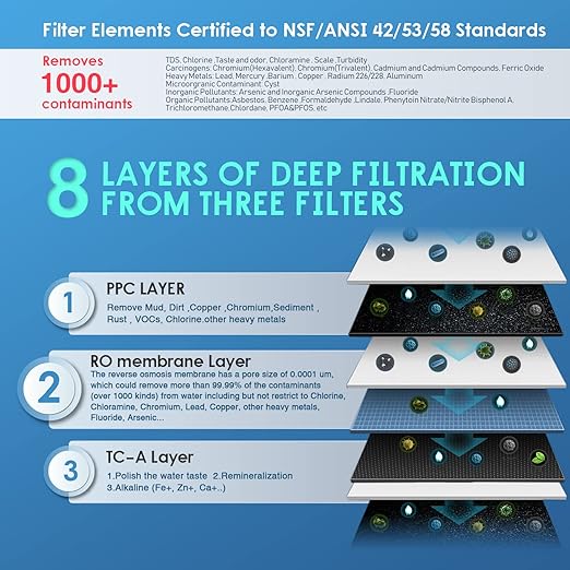 Frizzlife PX500-A Under Sink Tankless Reverse Osmosis Water Filtration System, 500 Gallons Per Day, Remineralizes Water, Easy DIY Installation, Low Maintenance-Ruum Studio Home