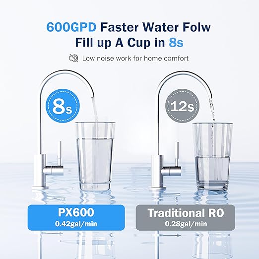Frizzlife RO Reverse Osmosis Water Filtration System - 600 GPD Fast Flow Under Sink RO Water Filter, Tankless, Reduces TDS, 11 Stage, 2:1 Pure to Drain, Compact, BPA Free, PX600-Ruum Studio Home