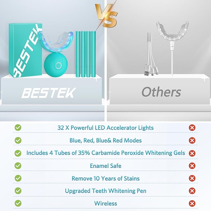BESTEK Teeth Whitening Kit - 32X LED Teeth Whitening Light, 10 Min Fast Teeth Whitener with 4 Tubes of 35% Carbamide Peroxide Teeth Whitening Gel for Remove Coffee Wine Tobacco Teeth Stains - Blue-Ruum Studio Home