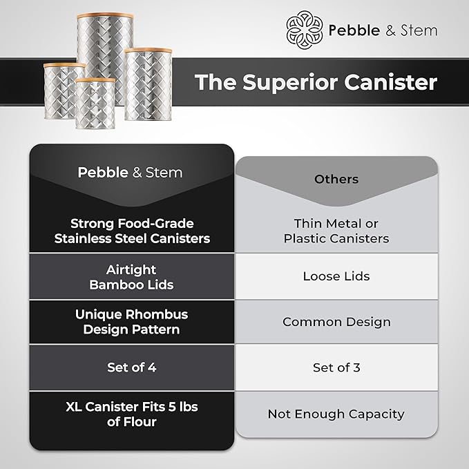 Pebble & Stem® Silver Stainless Steel Canister Set for Kitchen Counter, Food-Grade Canister Set of 4, Airtight Lids, Sugar and Flour Containers for Countertop, Coffee and Tea Storage, Farmhouse Decor-Ruum Studio Home