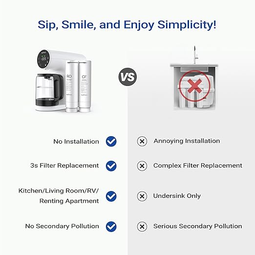 Ecoviva Countertop Reverse Osmosis Water Filtration System, Portable RO Water Filter Purifier with 5 Stage Filtration, 3:1 Pure to Drain, TDS Monitor, Faster Delivery Flow, Plug and Use - White-Ruum Studio Home