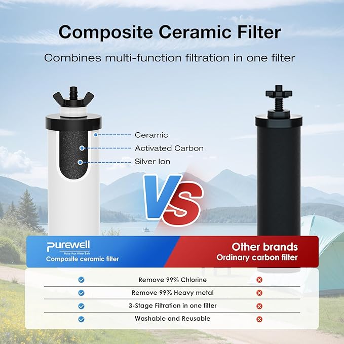 Purewell PF-4 Ceramic 3-Stage Purification Elements, Washable & Reusable, NSF/ANSI 42&372 Certified, Replacement for ProOne®, Berkey®, Purewell® Filters and Water Filter Systems (2 Pack, K Series)-Ruum Studio Home