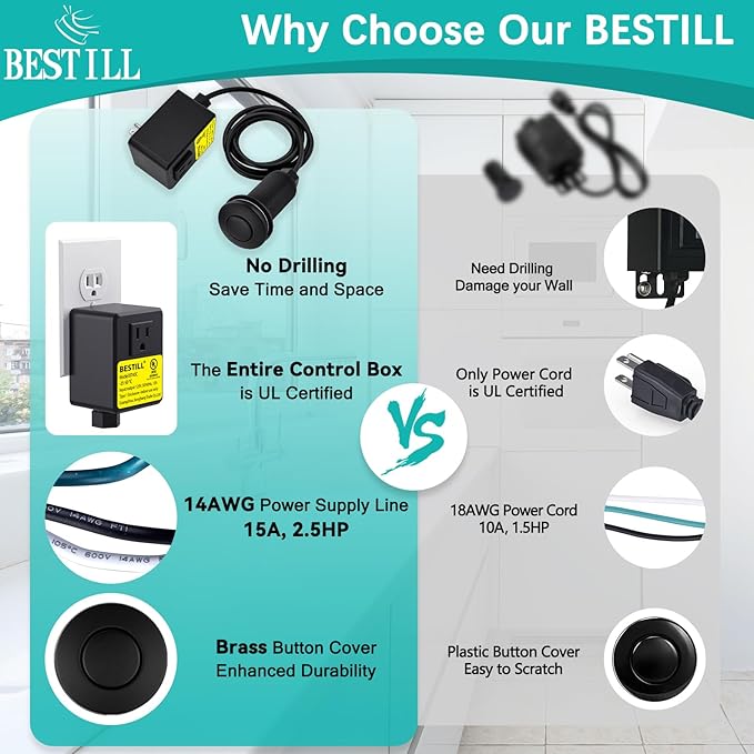 BESTILL Garbage Disposal Sink Top Air Switch Kit with Single Outlet, Matte Black 3.6" Long Push Button with Brass Cover, UL Listed, Compatible with all Garbage Disposals-Ruum Studio Home