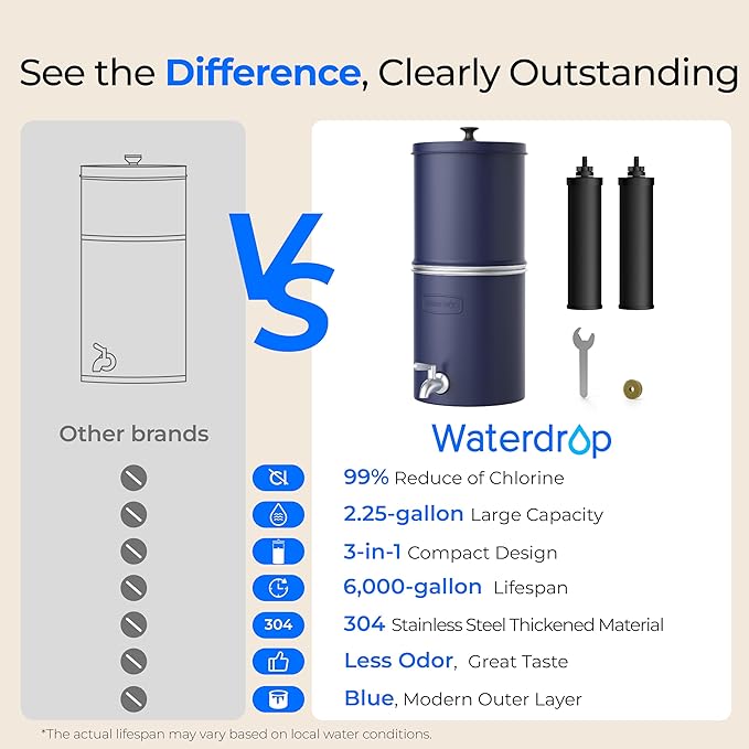 Waterdrop 2.25G Gravity Water Filter System, NSF/ANSI 42&371 Standard, Stainless Steel System with 2 Carbon Filters, Reduces 99% of Lead and Chlorine for Home, Camping, Emergencies, King Tank, Blue-Ruum Studio Home
