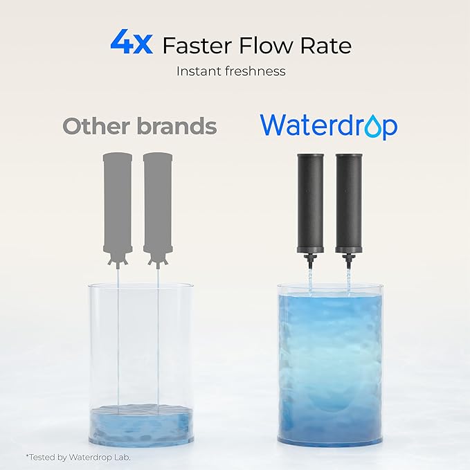 Waterdrop 2.25G Gravity Water Filter System, NSF/ANSI 42&371 Standard, Stainless Steel System with 2 Carbon Filters, Reduces 99% of Lead and Chlorine for Home, Camping, Emergencies, King Tank, Blue-Ruum Studio Home