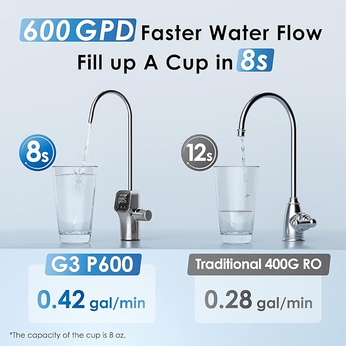 Waterdrop G3P600 Reverse Osmosis System, 8 Stage Tankless Reverse Osmosis Water Filter, NSF/ANSI 42 & 58 & 372 Certified, Under Sink RO System, 2:1 Pure to Drain, Smart LED Faucet-Ruum Studio Home