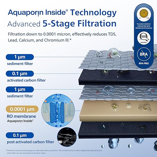 Reverse Osmosis Water Filter Countertop, PHILIPS Compact 5-in-1 RO Water Filtration System Purifier Dispenser with Aquaporin Technology Tested by NASA, NSF/ANSI 372 Certified, Reduce TDS-Ruum Studio Home