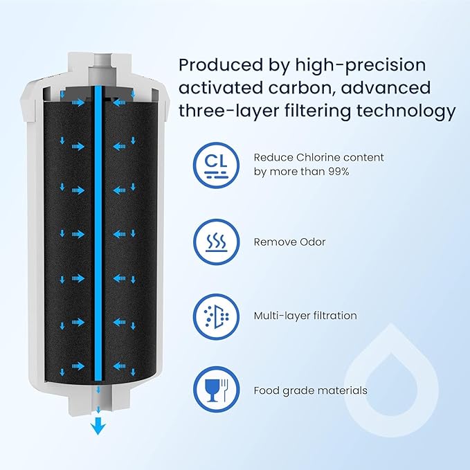 GLACIER FRESH Fluoride Filters, Replacement for Berkey® PF-2® Fluoride Filters and Berkey® Gravity Filtration System, 6 Pack-Ruum Studio Home