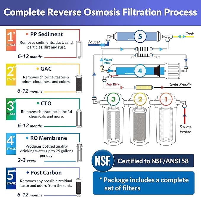 iSpring RCC7, NSF Certified, High Capacity Under Sink 5-Stage Reverse Osmosis Water Filter, RO Drinking System, 75 GPD, Brushed Nickel Faucet, Patented Top-Mounted Faucet Design for Easy Installation-Ruum Studio Home