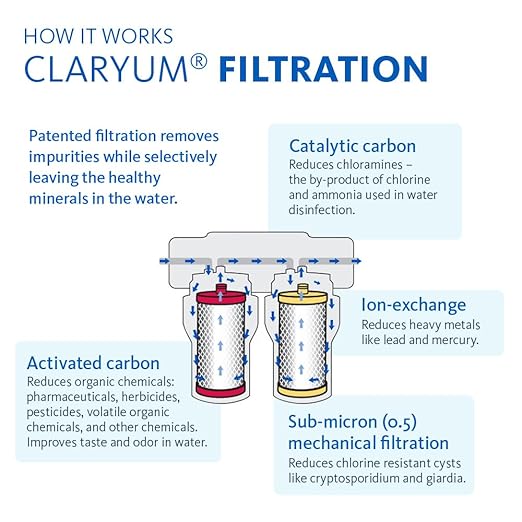 Aquasana Replacement Filter Cartridges for 2-Stage Under Sink Water Filtration System - Filters 99% Of Chlorine - 2 Count - AQ-5200R, Red and Yellow-Ruum Studio Home