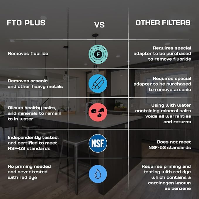 Coldstream FTO Plus Water Filter Cartridge (2 Pack) - Dependable for Easy Installation as a Berkey Replacement - Ceramic Gravity Filter For Stainless Steel Systems-Ruum Studio Home