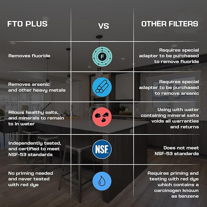 Coldstream FTO Plus Water Filter Cartridge - Dependable for Easy Installation as a Berkey Replacement - Ceramic Gravity Filter For Stainless Steel Systems-Ruum Studio Home