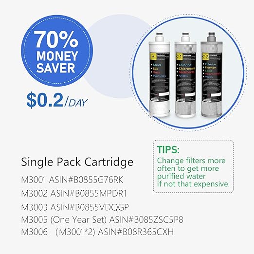 Frizzlife Under Sink Water Filter System SK99-NEW, Direct Connect, NSF/ANSI 53&42 Certified 0.5 Micron Carbon Block, Remove Lead, Chlorine, Chloramine, Fluoride, Odor & Bad Taste- Quick Change-Ruum Studio Home