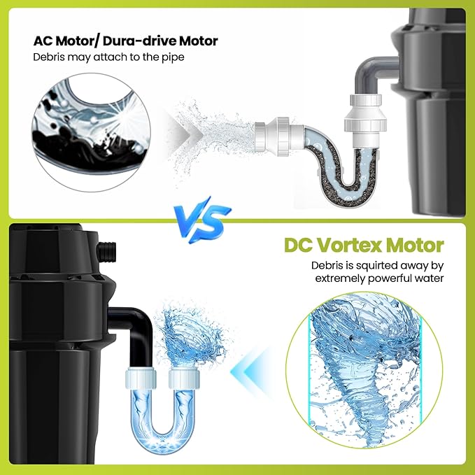 DC Garbage Disposal 3/4 HP Quiet (60dB) with Cord & Dishwasher Hookup for Kitchen Sink Food Waste, 6-Stage Grinding, 3-Bolt, 2700RPM, Continuous Feed, Titanium Stainless Steel, 10-Year Warranty-Ruum Studio Home