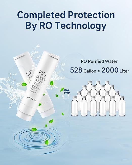 Ecoviva Countertop Reverse Osmosis Water Filter, 6 Stage RO Water Filtration System with Glass Carafe, TDS Displayr, 3:1 Pure to Drain, Portable No Installation Water Purifier White-Ruum Studio Home