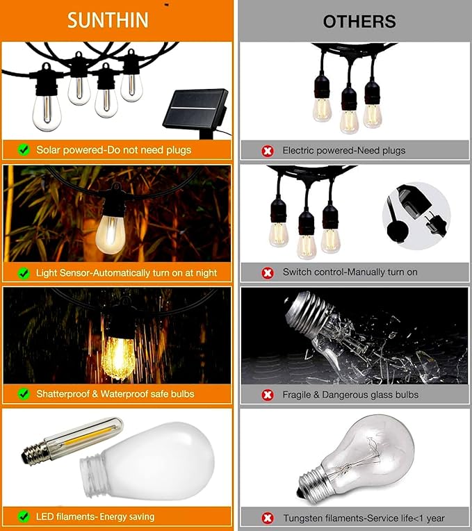 SUNTHIN Outdoor Solar String Lights, 48ft Solar Patio Lights with USB Rechargeable, Waterproof & Shatterproof Solar Powered Bulbs for Yard, Porch, Garden, Pool, Party, Camping-Ruum Studio Home