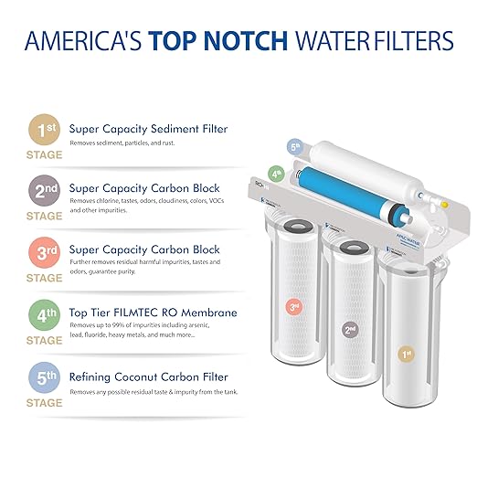 APEC Water Systems ROES-100 Essence Series Top Tier 5-Stage Certified Ultra Safe Reverse Osmosis Drinking Water Filter System-Ruum Studio Home