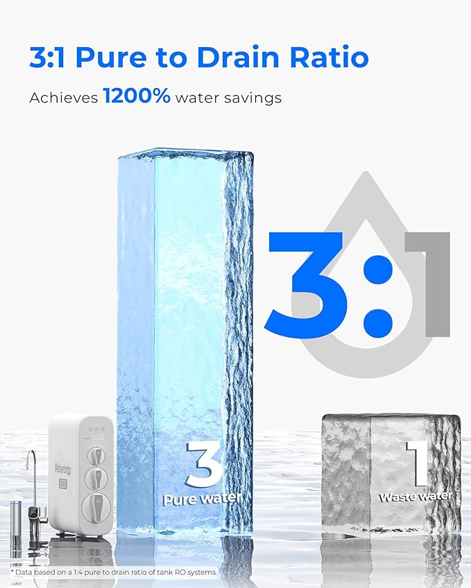 Waterdrop G3P800 Reverse Osmosis System, 800 GPD Fast Flow, NSF/ANSI 42 & 53 & 58 & 372 Certified, 3:1 Pure to Drain, Tankless Under Sink RO Water Filter System, LED Purifier, Smart Faucet-Ruum Studio Home