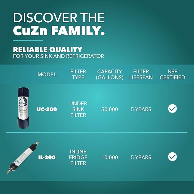 Under Sink Water Filter for Sink Faucet by CuZn, 5 Year Filtration Life, Reduces PFAs, PFOS, Lead, Chlorine, Improves Taste of Tap Water with NSF/ANSI 42 & 372 Certified High Performance-Ruum Studio Home