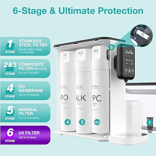 SimPure Y9A Countertop Reverse Osmosis Water Filter, Alkaline Remineralization 300 GPD 6 Stage Purification, RO Water Filtration System, Super Fast Filtering Portable Water Purifier-Ruum Studio Home