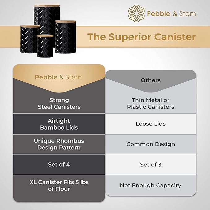 Pebble & Stem® Black Metal Canister Set for the Kitchen Counter, Food Canister Set of 4, Airtight Lids, Sugar and Flour Containers for Countertops, Coffee and Tea Storage, Farmhouse Decor-Ruum Studio Home