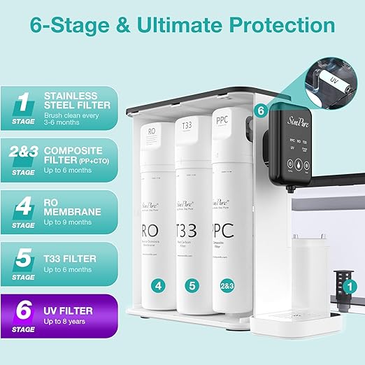SimPure Y9T Countertop Reverse Osmosis Water Filter, Near Zero TDS 300 GPD 6 Stage Purification, RO Water Filtration System, Super Fast Filtering Portable Water Purifier-Ruum Studio Home