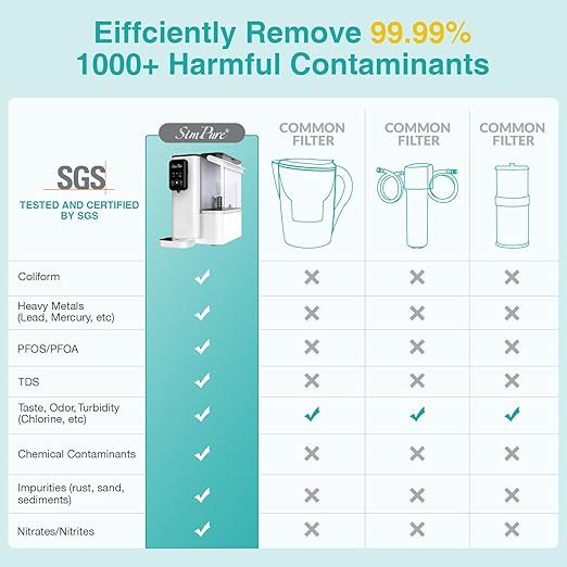 SimPure Y9T Countertop Reverse Osmosis Water Filter, Near Zero TDS 300 GPD 6 Stage Purification, RO Water Filtration System, Super Fast Filtering Portable Water Purifier-Ruum Studio Home